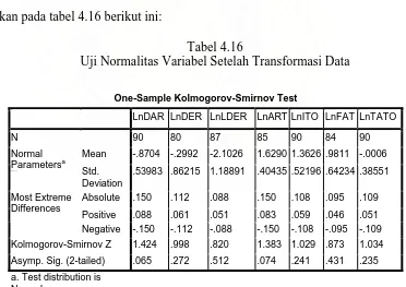 Tabel 4.16 Uji Normalitas Variabel Setelah Transformasi Data 