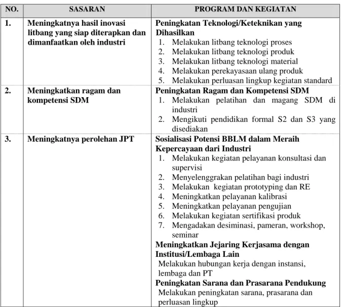 Tabel Rencana Strategis 2010-2014 