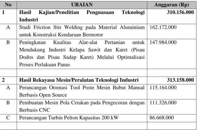 Tabel Rencana Anggaran TA 2014 