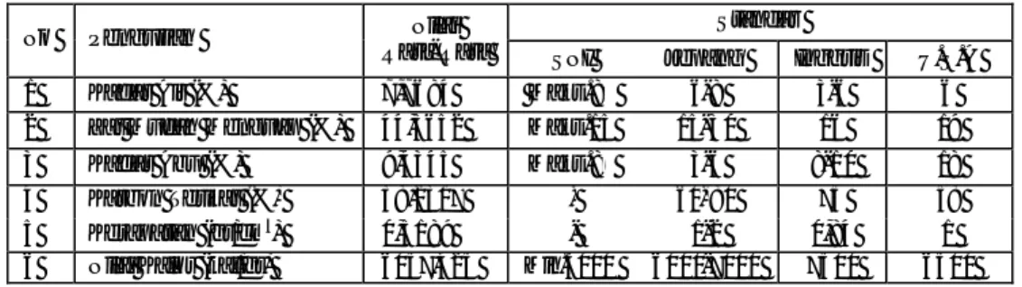 Table 7. Nilai Rata-Rata Pengujian dan Standar Briket Arang  
