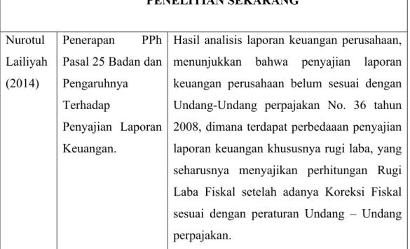 TABEL 2.2 PENELITIAN SEKARANG Nurotul  Lailiyah  (2014) Penerapan  PPh Pasal 25 Badan dan Pengaruhnya  Terhadap 