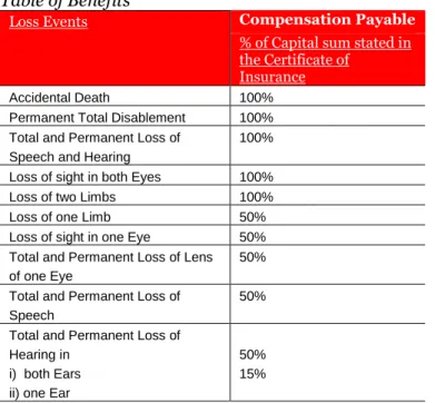 Table of Benefits 