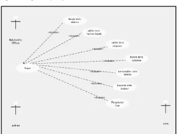 Gambar 1. Arsitektur Sistem Pengolahan Data Debitur 