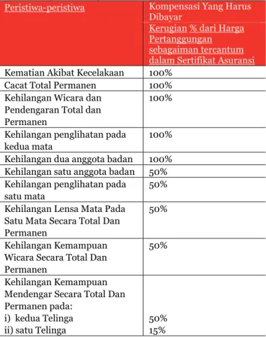 Table of Benefits 