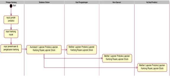 Gambar 2. Use Case diagram 