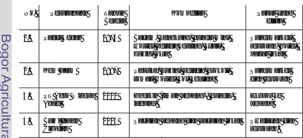Tabel 6   Perusahaan Agribisnis di Kabupaten Cianjur 