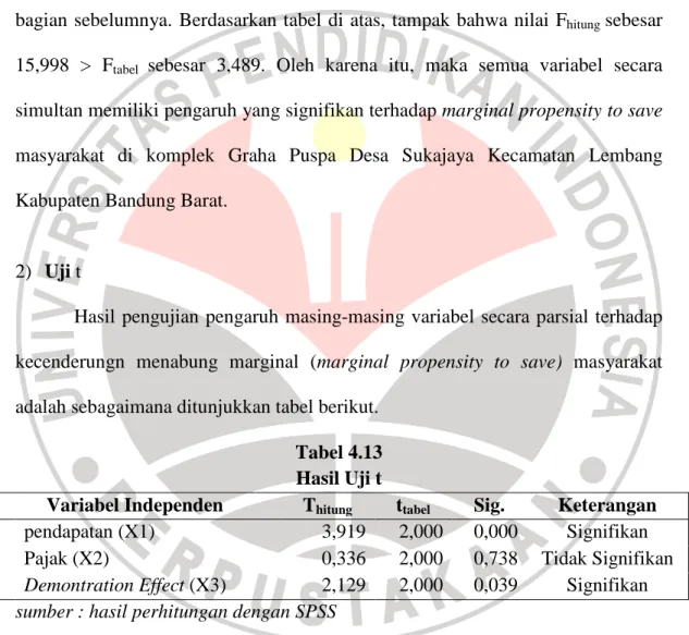 Tabel 4.13  Hasil Uji t 
