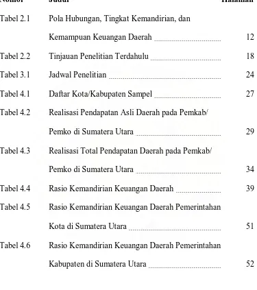 Tabel 4.6 Rasio Kemandirian Keuangan Daerah Pemerintahan 