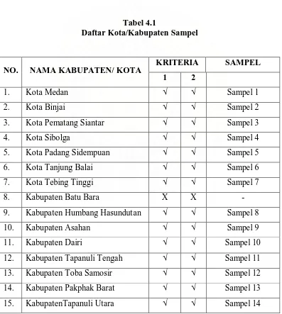 Tabel 4.1  Daftar Kota/Kabupaten Sampel 