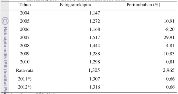 Tabel  1.  Perkembangan  Konsumsi  Cabai  Rawit  Dalam  Rumah  Tangga  di                 Indonesia, 2004-2010 Serta Prediksi 2011-2012  