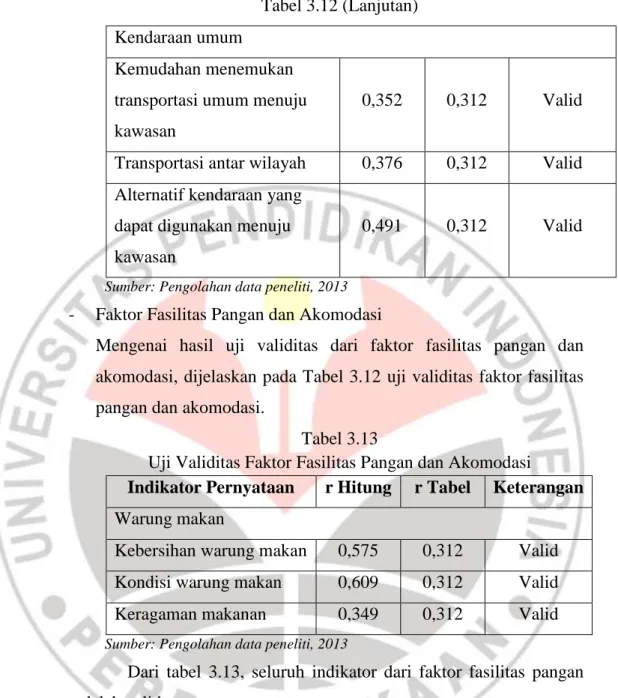 Tabel 3.12 (Lanjutan)  Kendaraan umum 