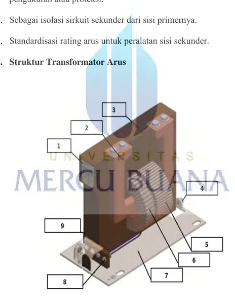 Gambar 2.5. Struktur dalam Transformator Arus 