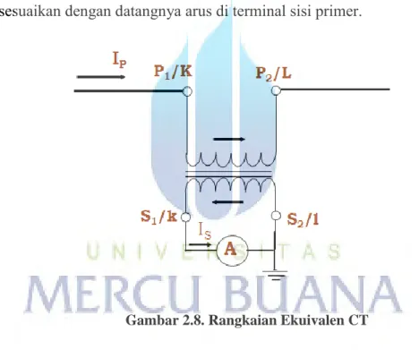 Gambar 2.8. Rangkaian Ekuivalen CT 