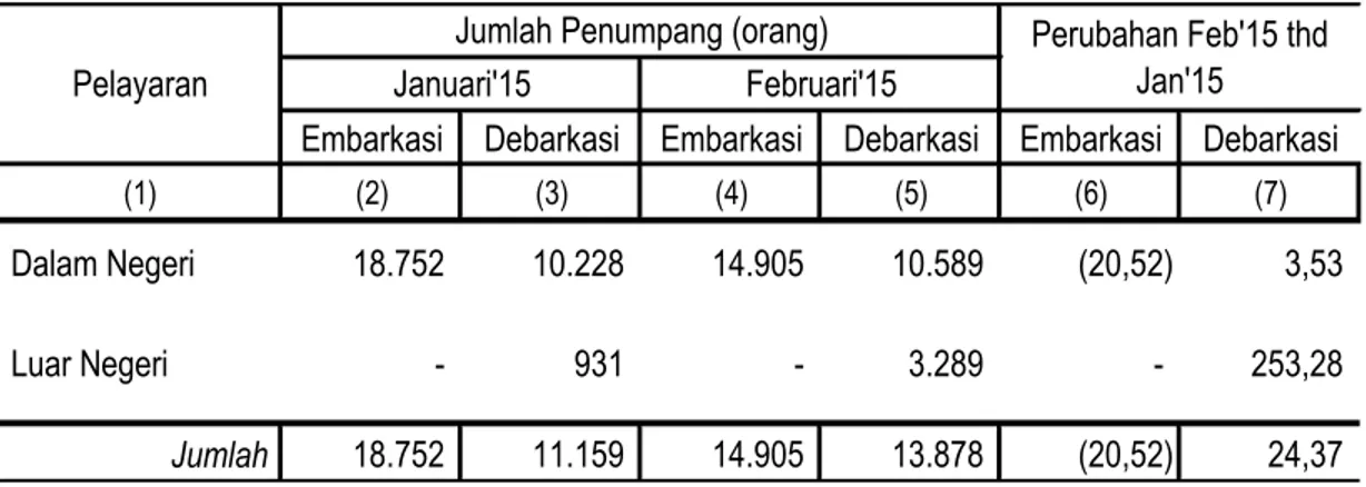 Tabel 3.  Jumlah Penumpang Angkutan Laut Jawa Tengah  Januari - Februari 2015 