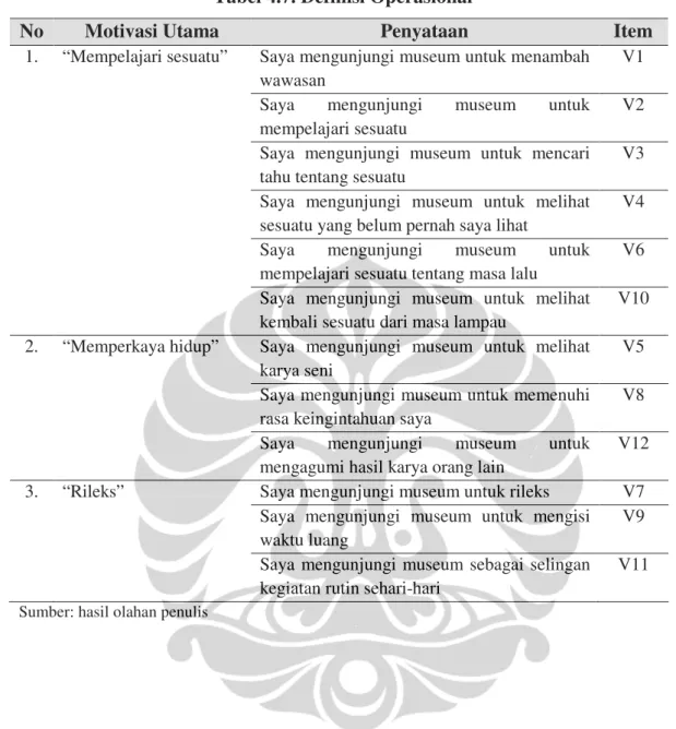 Tabel 4.7. Definisi Operasional