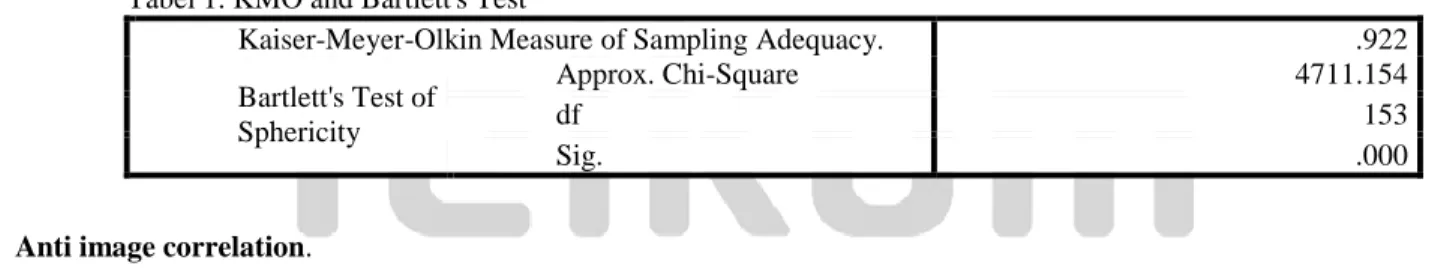 Tabel 1. KMO and Bartlett's Test 