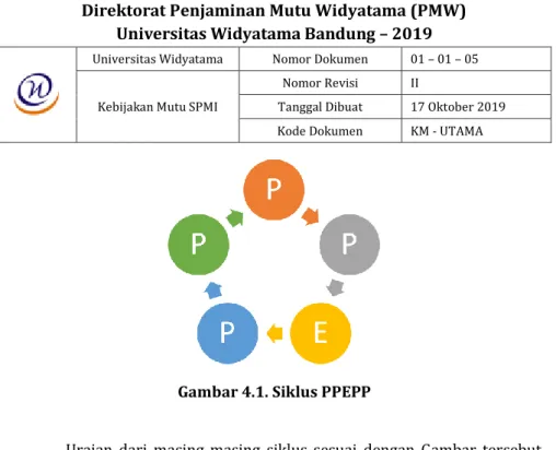 Gambar 4.1. Siklus PPEPP 