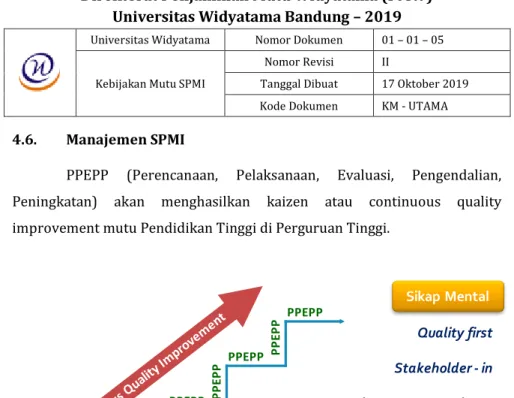 Gambar 4.2. Kaizen (Continous Quality Improvement) 