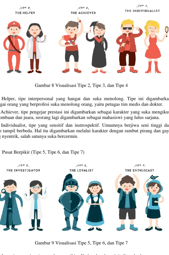 Gambar 8 Visualisasi Tipe 2, Tipe 3, dan Tipe 4 