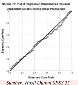 Tabel 6. Koefisien Determinasi  Model Summary b Model  R  R Square  Adjusted R Square  Std