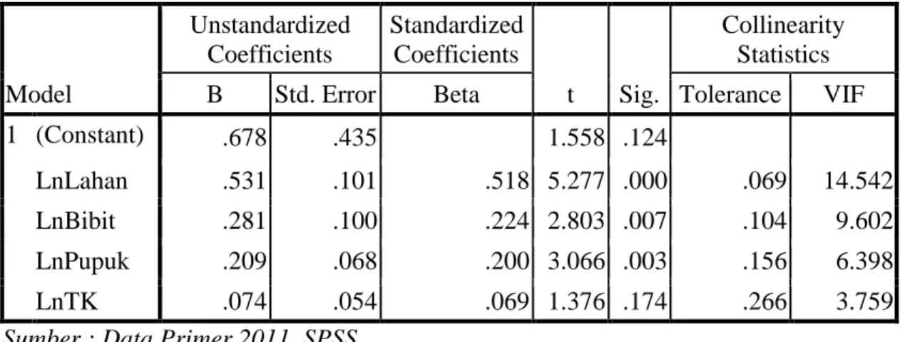 Tabel 4.3                                                                                                                            Hasil Analisis Regresi Linier Berganda (Organik) 