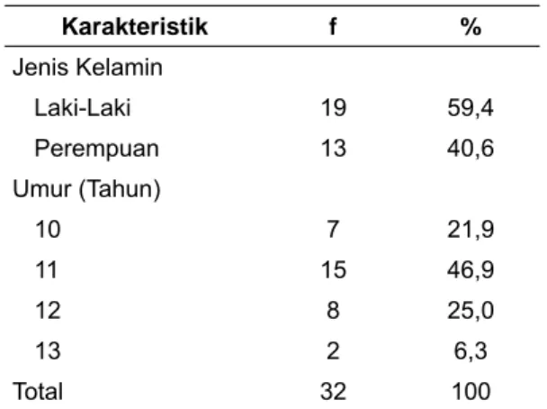 Tabel 1. Karakteristik Responden Berdasarkan Jenis  Kelamin dan Umur pada Anak kelas V di SD Negeri  Pokoh 1 Wedomartani Ngemplak Sleman Yogyakarta