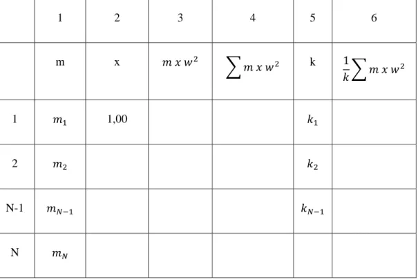 Tabel 4.1 Tabulasi Holzer 