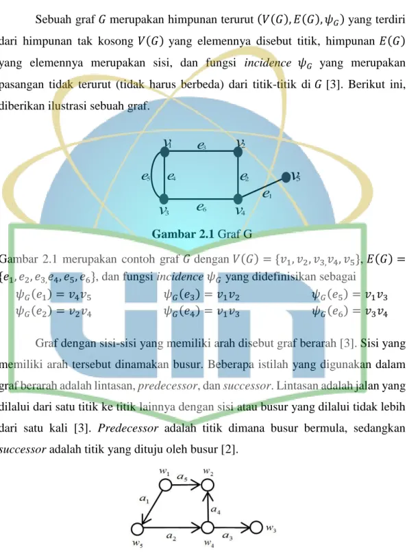 Gambar  2.1  merupakan  contoh  graf 