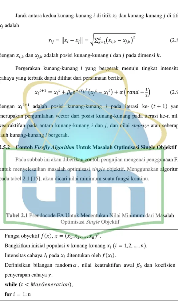 Tabel 2.1 Pseudocode FA Untuk Menentukan Nilai Minimum dari Masalah  Optimisasi Single Objektif 