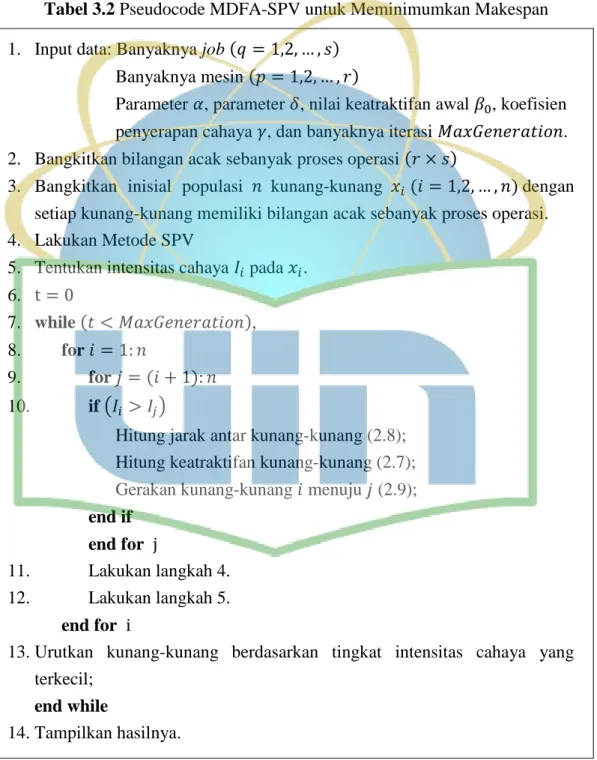 Tabel 3.2 Pseudocode MDFA-SPV untuk Meminimumkan Makespan  1.  Input data: Banyaknya job (