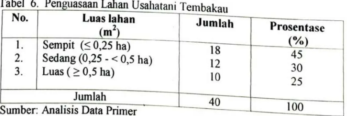 Tabel  5  Pendapatan Responden Dalam Satu Tahun di  Kecamatan Selo  Prosentase No.  Pendapatan  (iutaan rupiah)  1