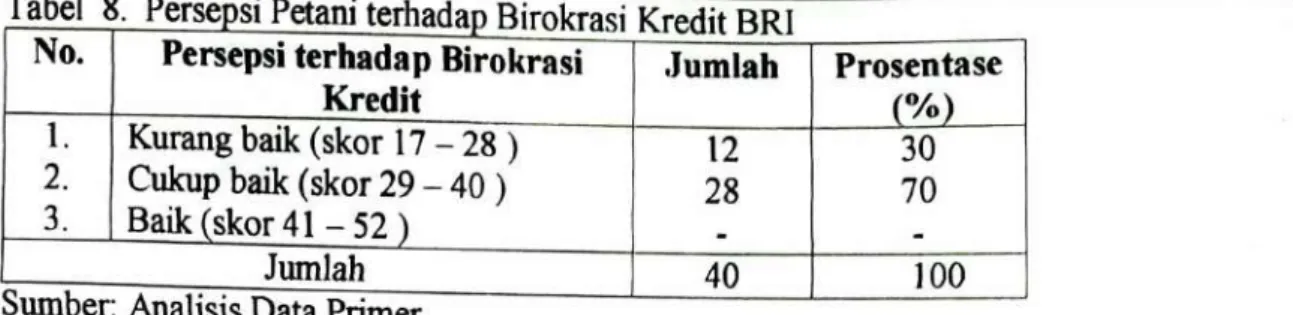 Tabel  8.  Persepsi Petani terhadap  tro  rast  e  1  ~ 