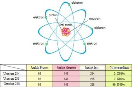 Gambar 2. Struktur atom (sumber: Fendy Sutrisna, 2009: 29) 