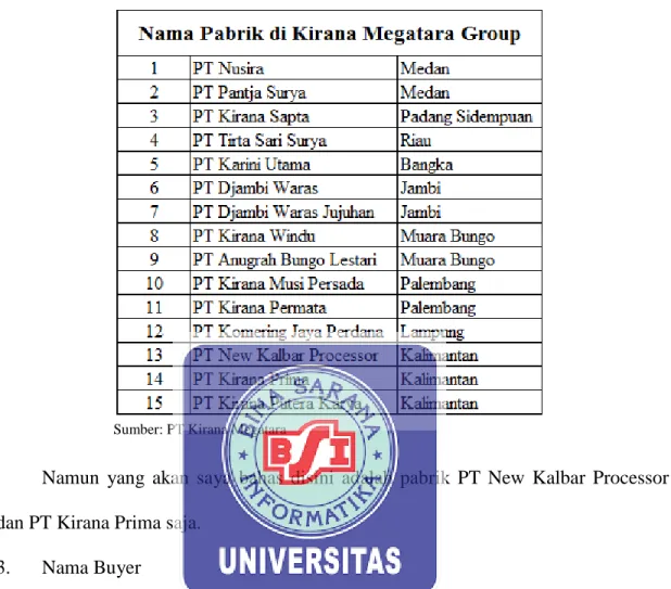 Tabel III.1. Nama Pabrik di Kirana Megatara Group 