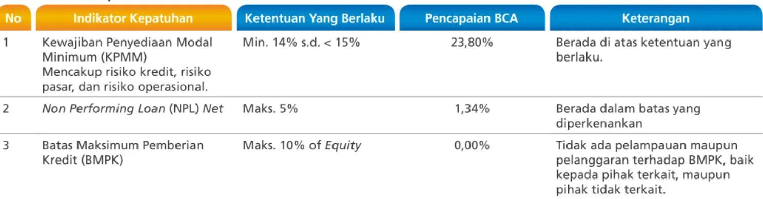 Tabel Indikator Kepatuhan Tahun 2020