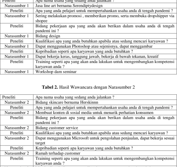 Tabel 1. Hasil Wawancara dengan Narasumber 1 