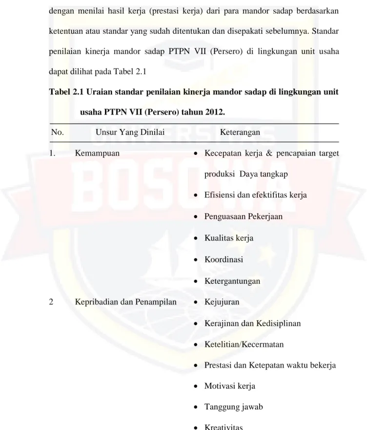 Tabel 2.1 Uraian standar penilaian kinerja mandor sadap di lingkungan unit  usaha PTPN VII (Persero) tahun 2012