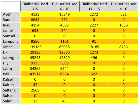 Grafik Jumlah Pemakaian Dialiser Re Used di Indonesia tahun 2015 