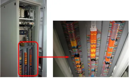Gambar 4. Terminal kabel di belakang rak instrumen. 