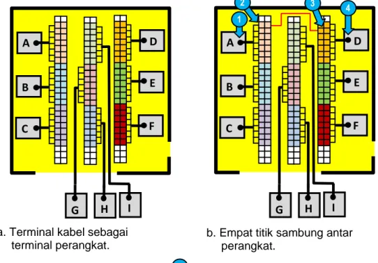 Gambar 8. Pola sambungan antar perangkat di rak-instrumen. 