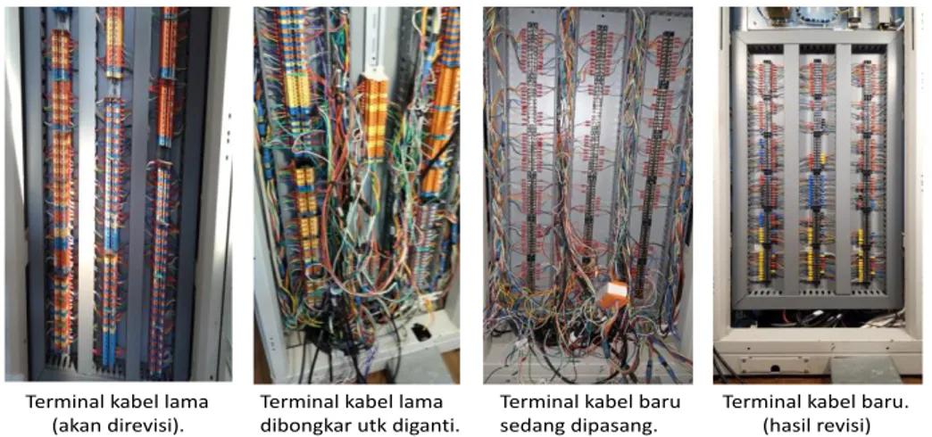 Gambar 10. Revisi terminal kabel rak instrumen berikut pola sambung kabelnya. 