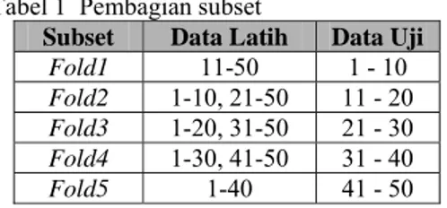 Tabel 1  Pembagian subset 