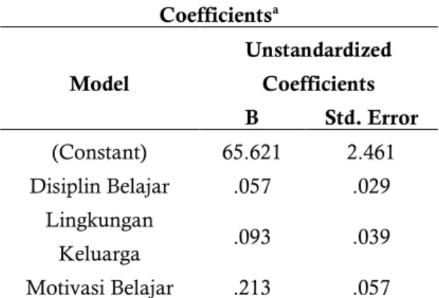 Gambar 2. Scatter Plot 