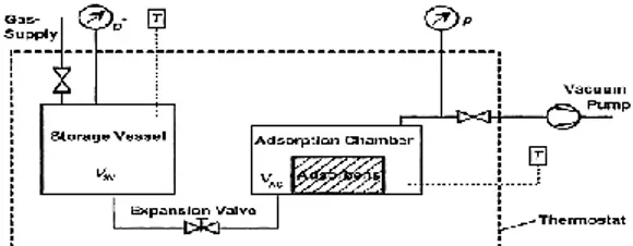 Gambar 5.Set-Up Eksperimen Volumetrik  (Keller, et al, 2005) 