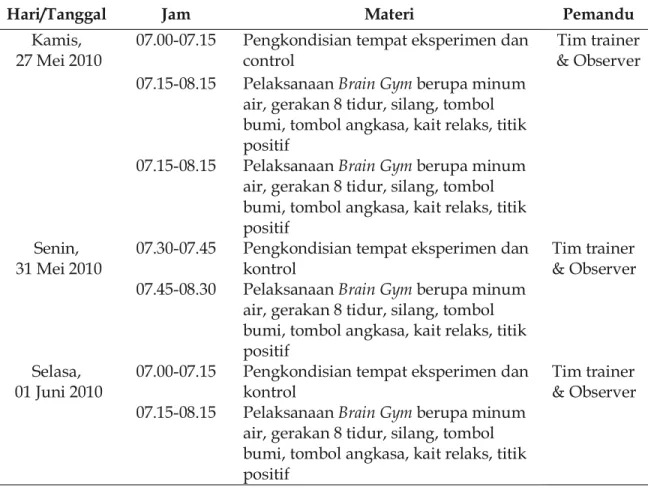 Tabel 3. Time Line III Kegiatan Brain Gym (27-1 Juni 2010)