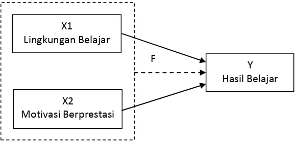 Gambar 1. Gambar Pengaruh antar Variabel Penelitian 