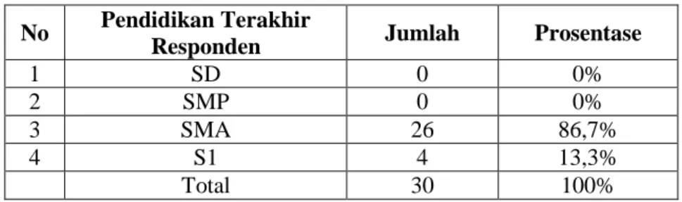 Grafik Jenis Kelamin Responden 