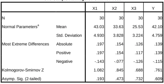 Tabel 4.16  Hasil Uji Normalitas 