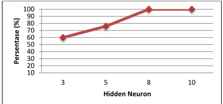Tabel 7  Confusion matrix untuk HN bernilai 3 (Rata-rata akurasi 60%) 