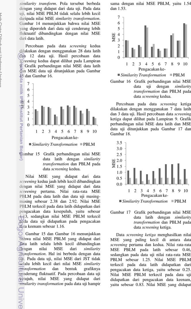 Gambar  14  menunjukkan  bahwa  nilai  MSE  yang  diperoleh  dari  data  uji  cenderung  lebih  fluktuatif  dibandingkan  dengan  nilai  MSE  dari data latih